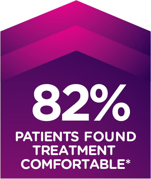 82% of patients found treatment comfortable